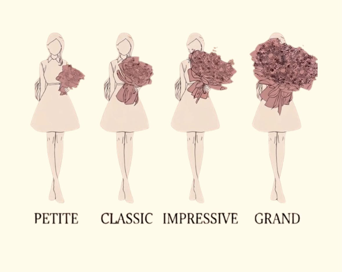 Bouquet sizes from smallest to largest: Petite, Classic, Impressive and Grand, each held by the same person.